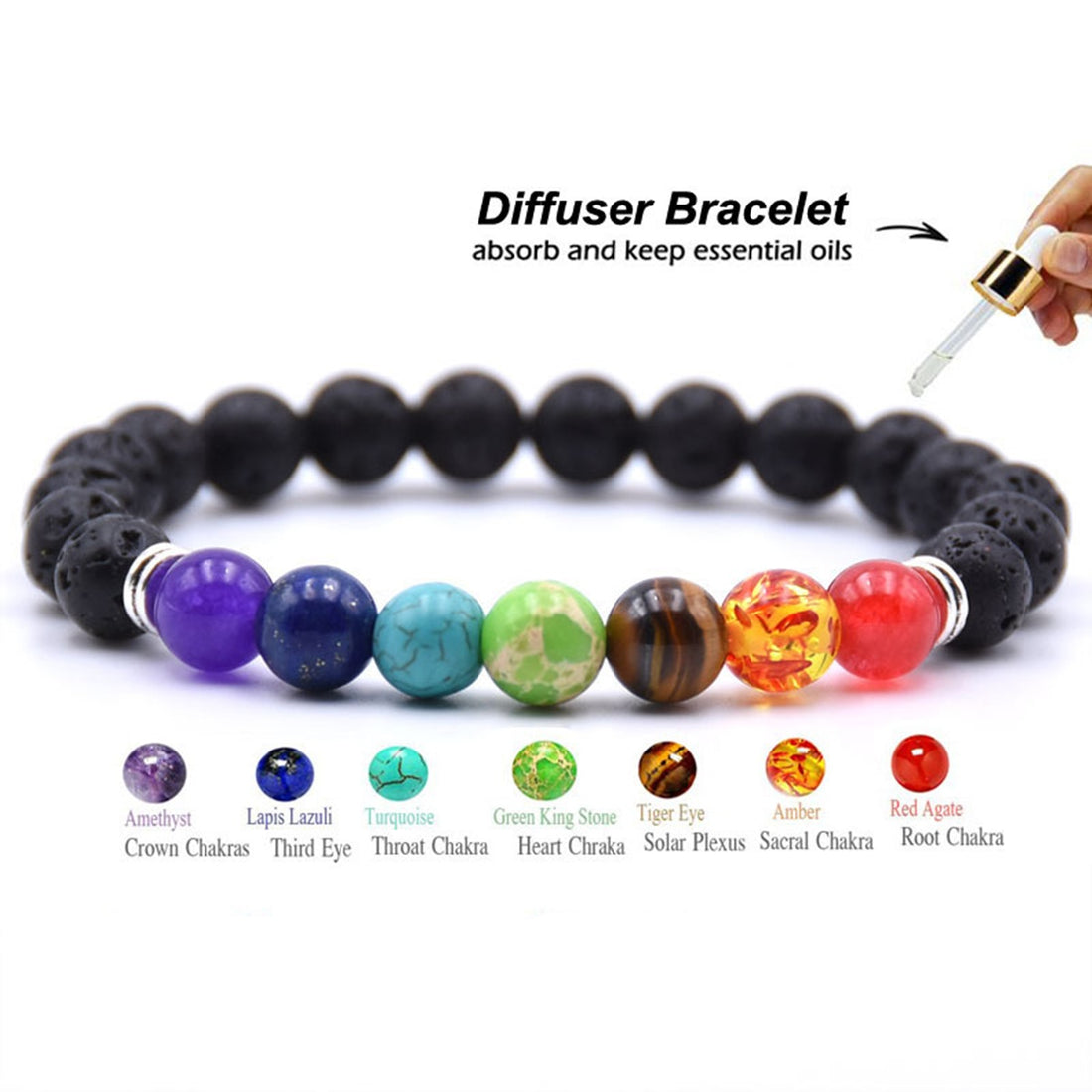 7 Chakra Aromatherapy (Unisex)-Wild Herb Your Healthy Choice for Natural Living